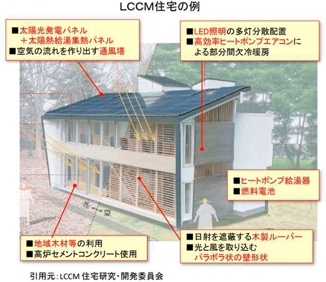 LCCM住宅の例
